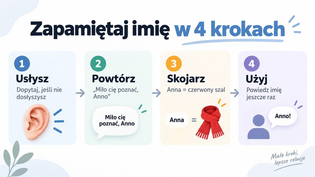 Jak zapamiętywać imiona? Metoda dla zapominalskich: skojarzenia, aktywne przypominanie i powtórki