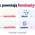 Feminatywy w polszczyźnie: jak tworzyć żeńskie nazwy zawodów, które formy są poprawne i co zaleca Rada Języka Polskiego. Przykłady: psycholożka, architektka, profesorka i ministra w praktyce.