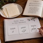 Kolęda, opłatek i Wigilia: znaczenie, pochodzenie, poprawna pisownia i odmiana słów Bożego Narodzenia. Sprawdź przykłady użycia, etymologię, różnice znaczeń i językowe pułapki.