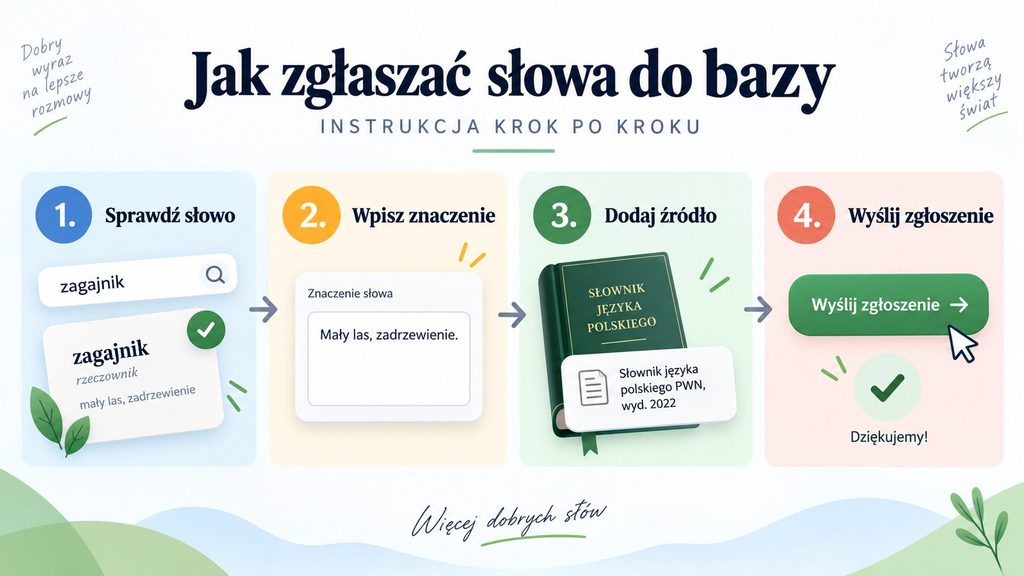 Jak zgłaszać słowa do bazy? Instrukcja krok po kroku dla graczy Literaków i Scrabble w Polsce 2026
