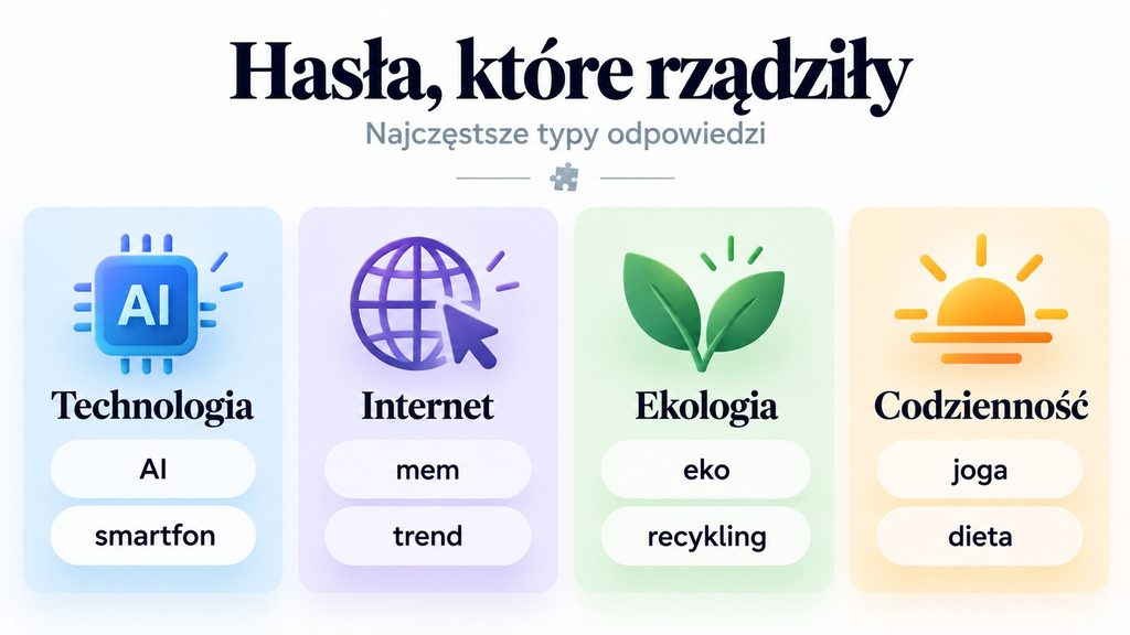 Rok 2026 w krzyżówkach — hasła, które rządziły w diagramach