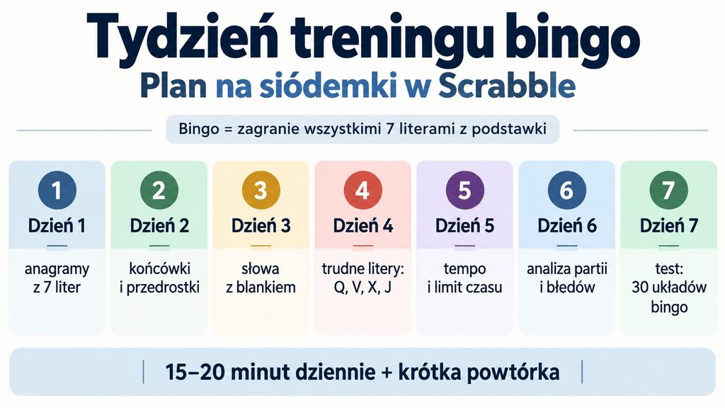 Tydzień treningu bingo — 7-dniowy plan na siódemki w Scrabble