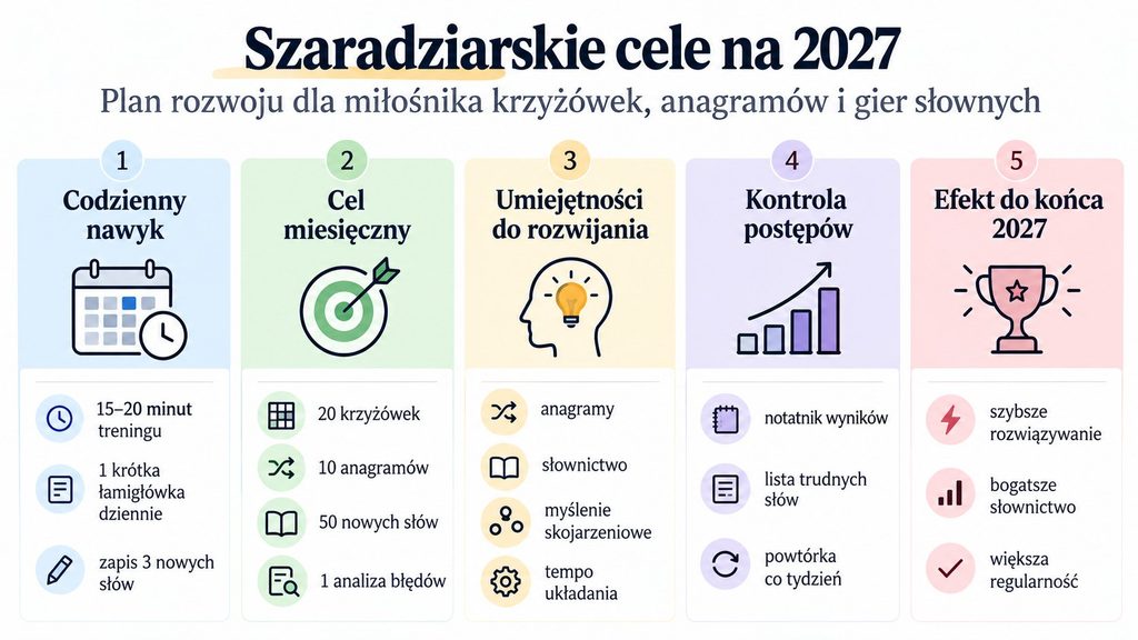 Szaradziarskie cele na 2027 — plan rozwoju krok po kroku